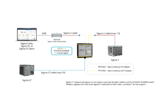 Sigma Control - Gateway